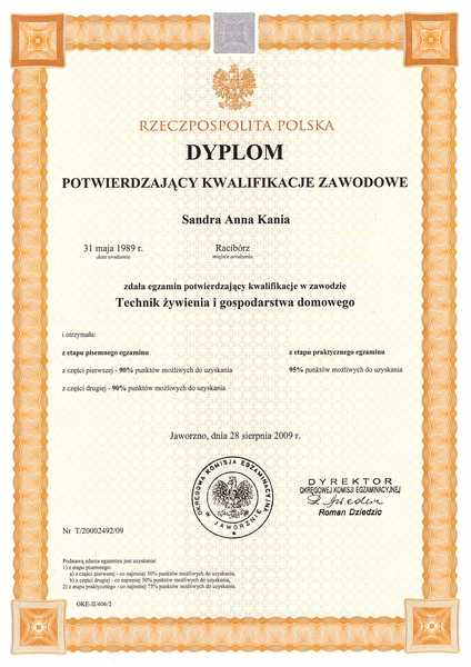 sandra kania technik żywienia